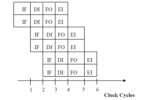 20_Instruction issue degree.png